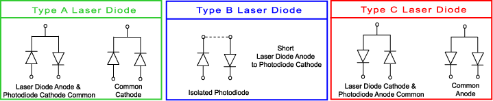 Laser Class Schematic