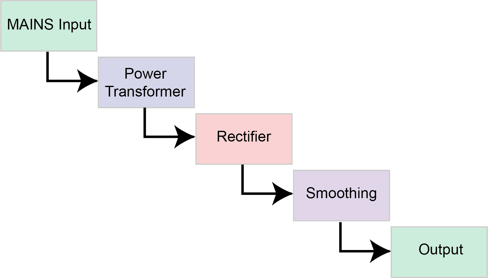 Switching mode. Трансформатор Supply operating System. How Power Supply works. Rectifiers and Converters of Power Supply of Infocommunication objects.