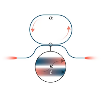 NEW Case Study: Active Ring Resonators Using Mid-Infrared QCLs