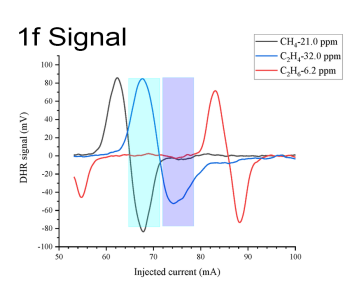 NEW Case Study: Simultaneous Multi-Gas Detection Using ICL Photoacoustic Spectroscopy