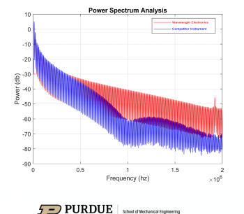 LD250mTC5 Press Release