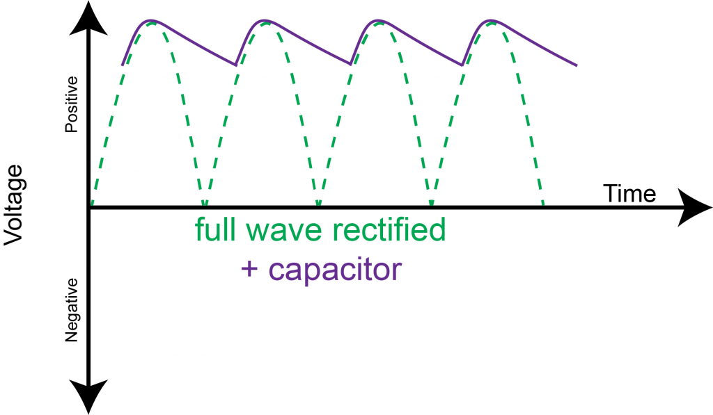 Power Supply Basics Wavelength Electronics