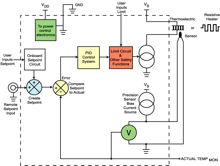 TEMPERATURE CONTROLLER BASICS – Wavelength Electronics