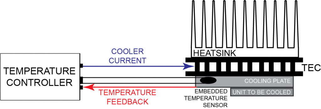thermistor temperature controller
