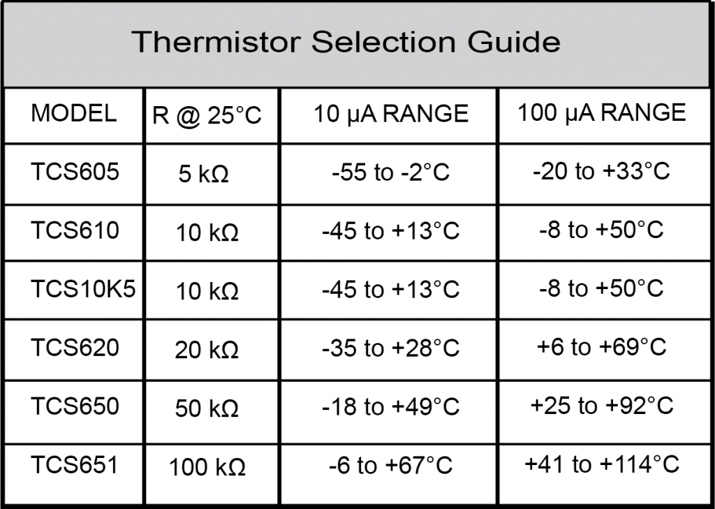 Using a Thermistor, Thermistor
